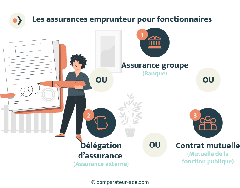 découvrez comment l'affiliation en assurances prêt peut vous aider à augmenter vos revenus tout en offrant des solutions de financement avantageuses à vos clients. profitez d'un partenariat gagnant-gagnant dans le secteur de l'assurance.