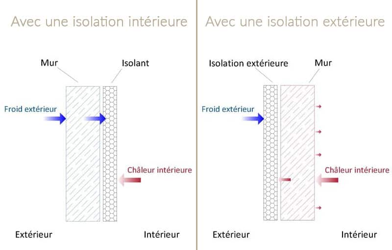 découvrez les nombreux avantages des radiateurs à inertie, spécialement conçus pour optimiser l'isolation extérieure de votre maison. profitez d'une chaleur douce et homogène tout en réalisant des économies d'énergie. transformez votre confort thermique avec une solution efficace et éco-responsable.