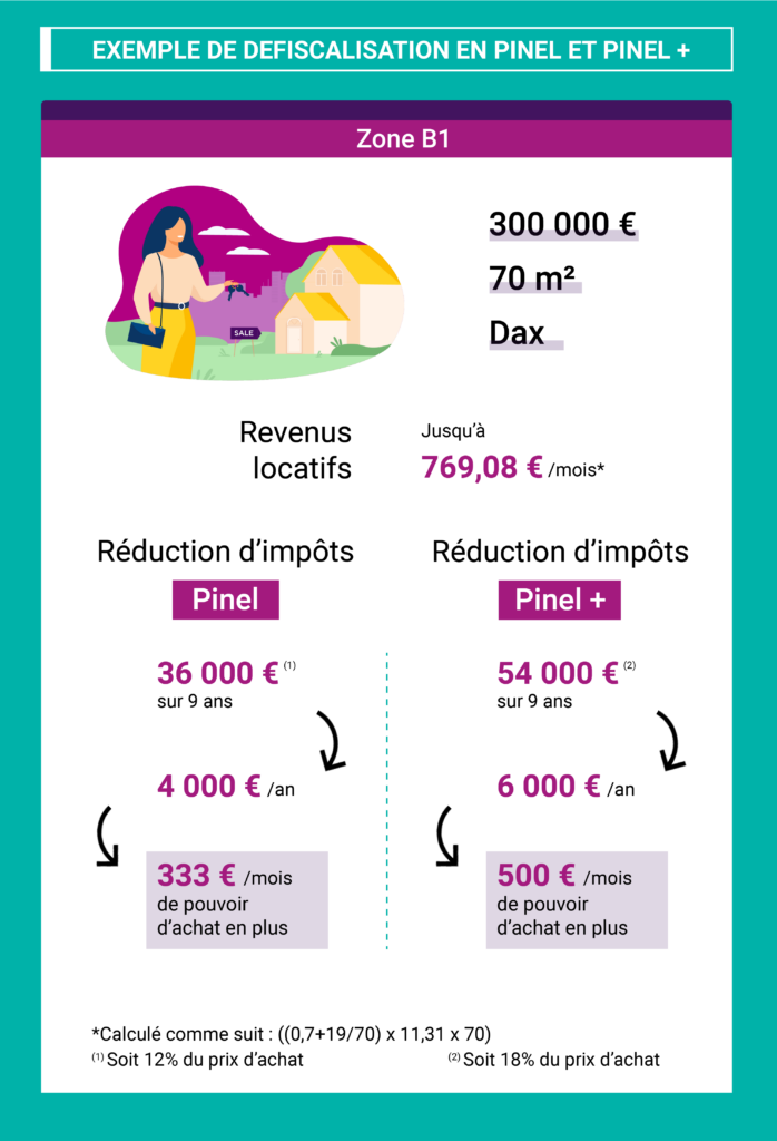 découvrez le dispositif pinel et ses avantages fiscaux attractifs pour les investisseurs immobiliers. apprenez comment optimiser vos revenus tout en bénéficiant de réductions d'impôt, et explorez les opportunités de leads pour maximiser votre projet immobilier.