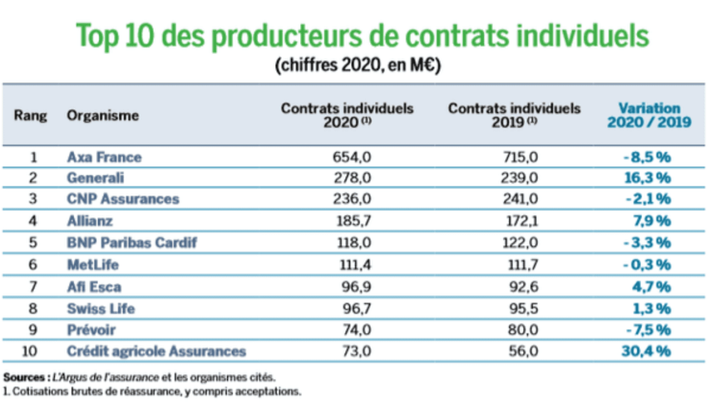 découvrez des avis authentiques d'utilisateurs sur les assurances prêt. comparez les expériences et faites le meilleur choix pour sécuriser votre prêt grâce à des témoignages fiables et des conseils pratiques.