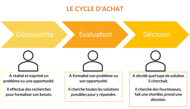 découvrez les caractéristiques essentielles des leads b2b en climatisation. optimisez votre stratégie marketing et améliorez votre taux de conversion grâce à des informations précises sur le comportement et les besoins des entreprises dans le secteur de la climatisation.