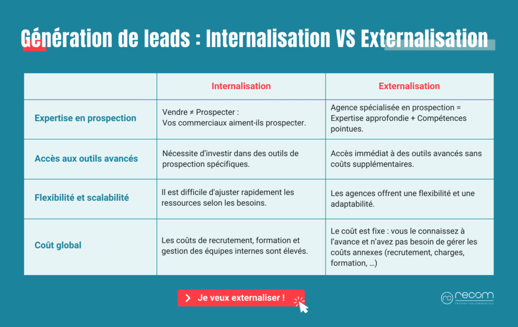 découvrez les compétences essentielles pour réussir dans la génération de leads. apprenez des stratégies efficaces pour attirer et convertir vos prospects, maximiser votre portée et optimiser vos efforts marketing.