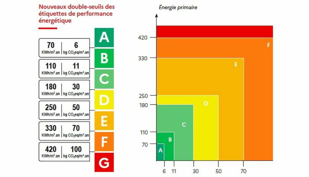 découvrez comment optimiser la performance énergétique de vos investissements en loi pinel. maximisez vos retours sur investissement tout en respectant les normes environnementales. des conseils pratiques et des astuces pour attirer des leads qualifiés et rentabiliser votre projet immobilier.