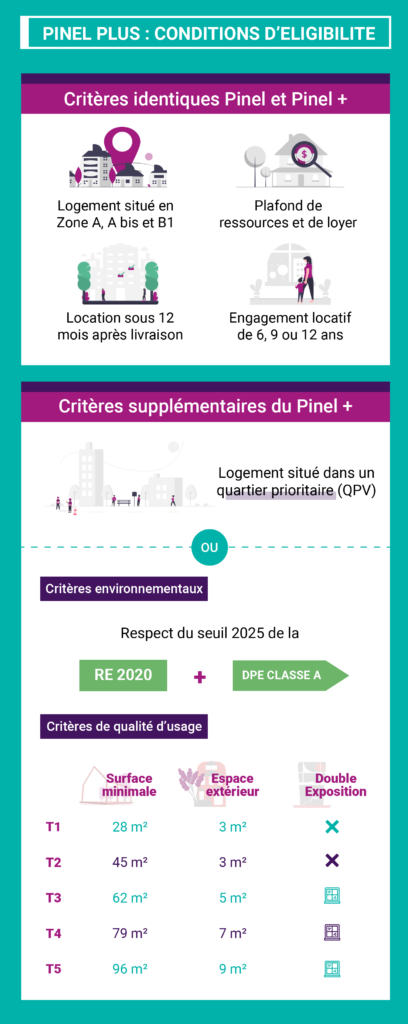 découvrez les critères de sélection essentiels pour profiter du dispositif pinel. apprenez comment choisir le bon logement, respecter les normes de location et bénéficier d'avantages fiscaux en toute simplicité.