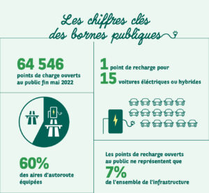 découvrez les défis liés aux bornes de recharge pour véhicules électriques et comment générer des leads efficaces dans ce secteur en pleine expansion. optimisez votre stratégie pour capter l'attention des utilisateurs et augmenter votre visibilité.