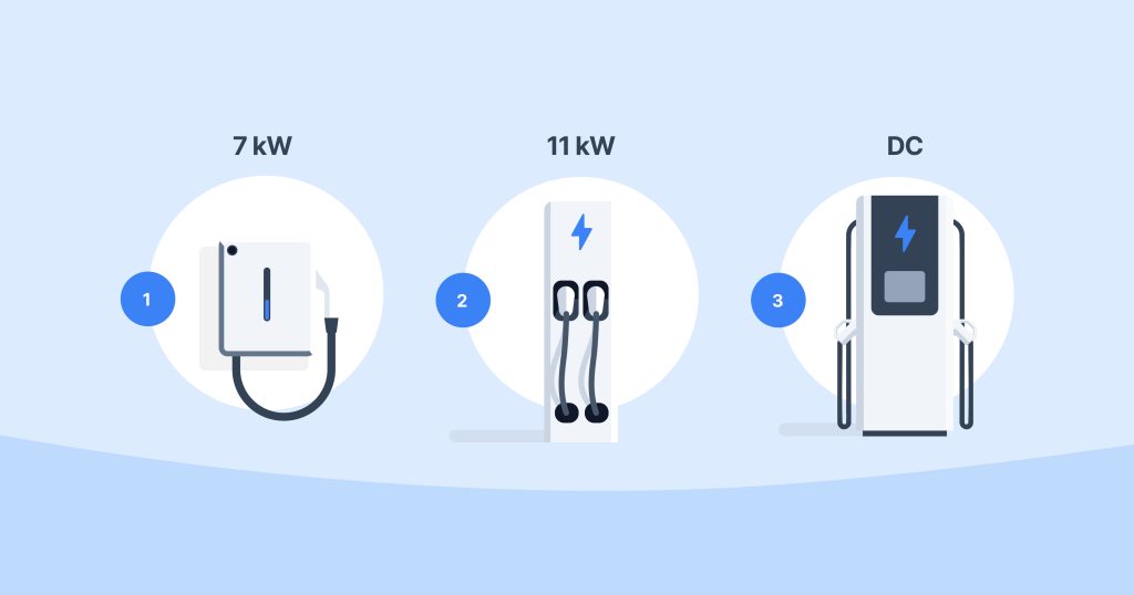 découvrez les différents types de bornes de recharge disponibles sur le marché pour recharger efficacement votre véhicule électrique. comparez les options pour choisir celle qui convient le mieux à vos besoins, qu'il s'agisse de bornes domestiques, publiques ou rapides.