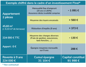 découvrez comment l'investissement pinel peut vous permettre de bénéficier d'avantages fiscaux tout en contribuant à l'amélioration du parc locatif en france. optimisez votre patrimoine immobilier grâce à ce dispositif attractif.