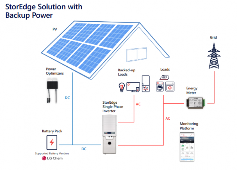 découvrez comment l'installation de panneaux photovoltaïques peut transformer votre maison en une source d'énergie renouvelable. profitez d'une énergie propre, réduisez vos factures d'électricité et contribuez à la préservation de l'environnement grâce à des solutions adaptées à vos besoins.