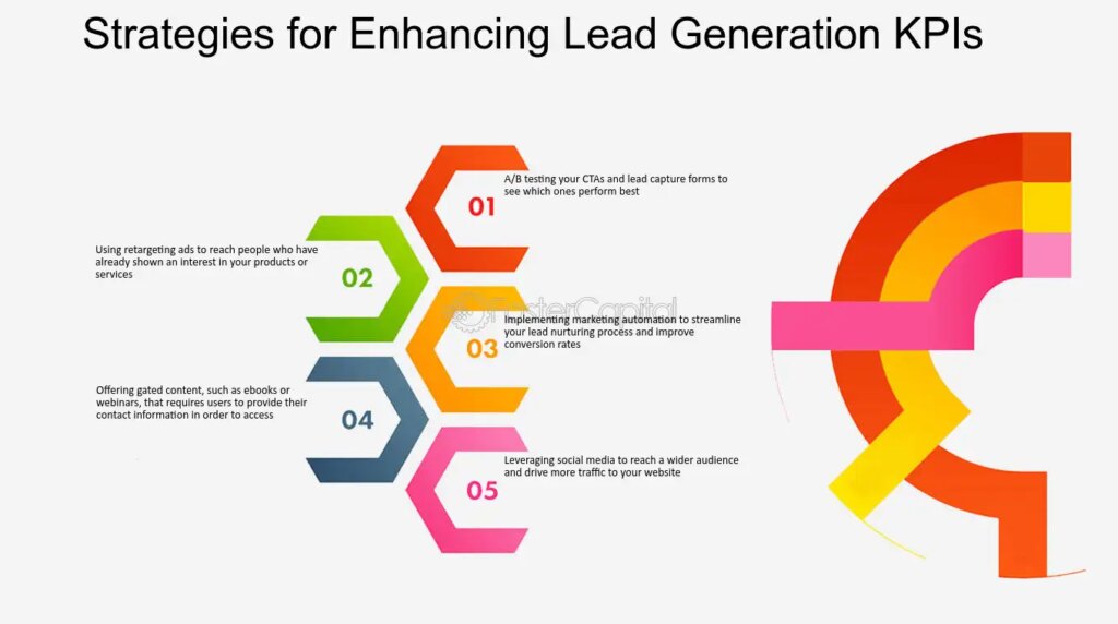 découvrez comment suivre et analyser les kpi essentiels pour optimiser vos leads en climatisation. améliorez votre stratégie commerciale et boostez vos performances grâce à nos conseils experts.