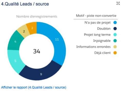 découvrez les indicateurs d'efficacité des leads défiscalisés pour optimiser vos stratégies d'investissement. analysez les performances, mesurez les retours sur investissement et maximisez vos opportunités fiscales grâce à des outils et des données récentes.