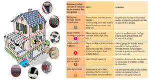 découvrez l'importance du diagnostic amiante pour la sécurité de votre intérieur. cette évaluation permet d'identifier la présence d'amiante avant des travaux ou lors de la vente de votre bien immobilier. protégez votre santé et celle de votre entourage grâce à une expertise fiable et conforme aux réglementations en vigueur.