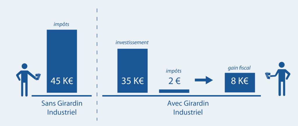 découvrez comment les leads outre-mer peuvent vous faire bénéficier d'avantages fiscaux significatifs. explorez les opportunités d'optimisation fiscale et boostez votre activité en profitant des dispositifs spécifiques pour les entreprises situées dans les territoires d'outre-mer.