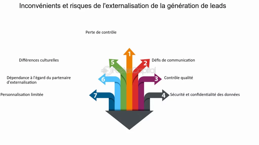 découvrez comment optimiser la génération de leads pour vos formations linguistiques. attirez de nouveaux clients grâce à des stratégies efficaces et ciblées, et boostez votre activité dès aujourd'hui !