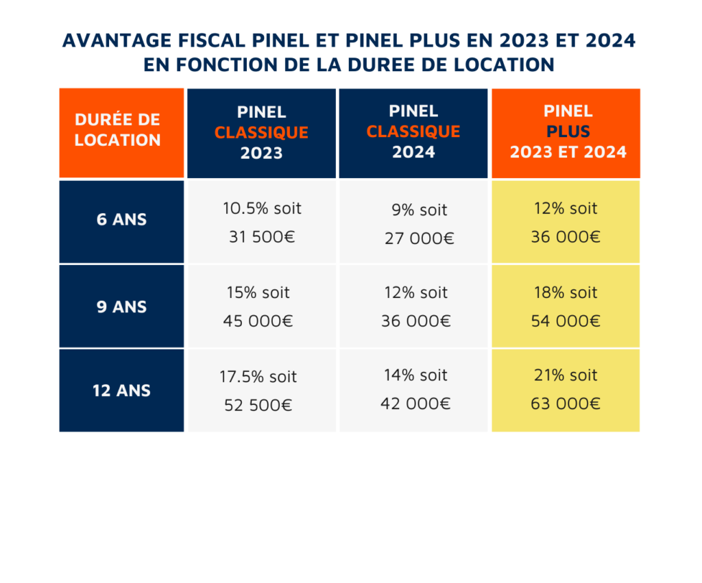 découvrez les meilleures périodes pour maximiser vos leads en investissement locatif pinel. optimisez votre stratégie grâce à nos conseils et boostez votre rendement immobilier.