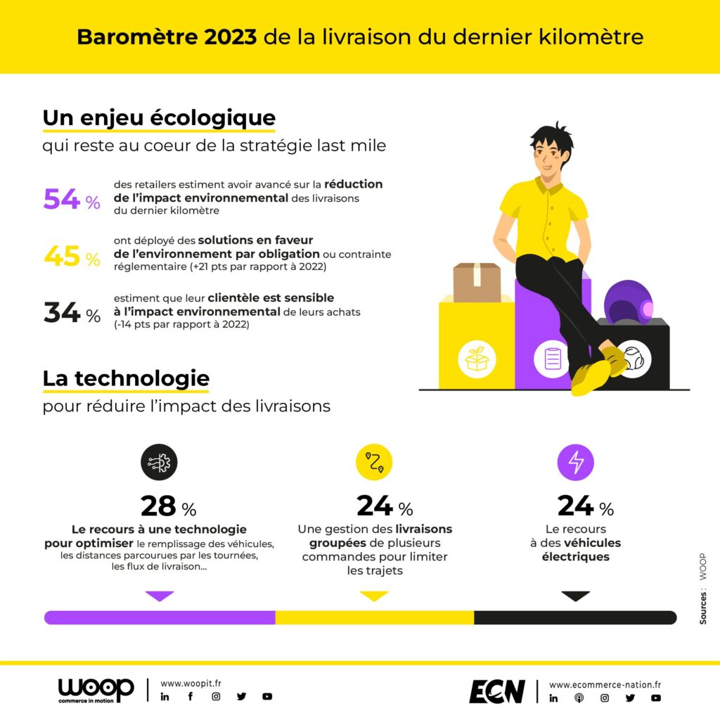 découvrez des stratégies efficaces pour optimiser la livraison du dernier kilomètre et générer des leads. améliorez votre service client tout en réduisant les coûts et en augmentant votre efficacité grâce à des techniques innovantes adaptées à votre activité.