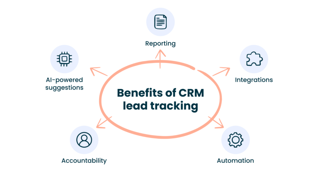 découvrez les meilleurs outils de suivi des leads pour optimiser votre processus de vente. améliorez la gestion de votre pipeline, suivez l'engagement de vos prospects et augmentez votre taux de conversion grâce à des solutions adaptées à vos besoins.