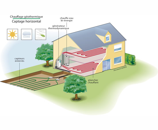 découvrez comment les radiateurs à inertie optimisent le confort thermique dans les maisons passives. apprenez les avantages de cette technologie écoénergétique et comment elle contribue à une meilleure efficacité énergétique tout en préservant l'esthétique de votre intérieur.