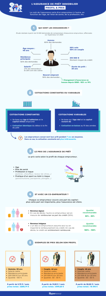 découvrez comment l'investissement dans des assurances de prêt peut sécuriser votre avenir financier. informez-vous sur les avantages, les types d'assurances disponibles et comment elles vous protègent en cas d'imprévu.