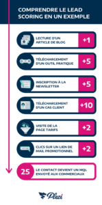 découvrez comment l'automatisation des leads dans le secteur de l'assurance peut optimiser vos processus de vente, améliorer la conversion et augmenter votre rentabilité. transformez votre gestion de prospects grâce aux solutions innovantes et à la technologie avancée.