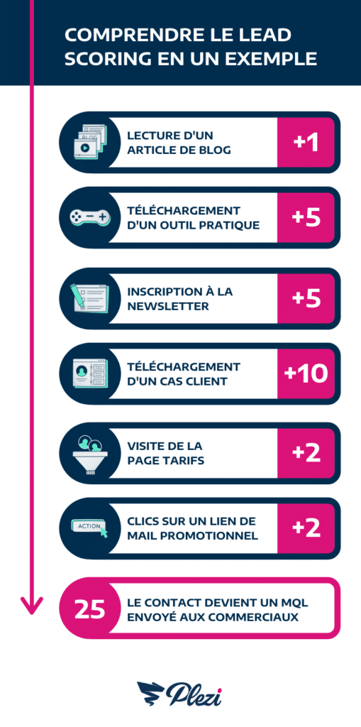 découvrez comment l'automatisation des leads dans le secteur de l'assurance peut optimiser vos processus de vente, améliorer la conversion et augmenter votre rentabilité. transformez votre gestion de prospects grâce aux solutions innovantes et à la technologie avancée.