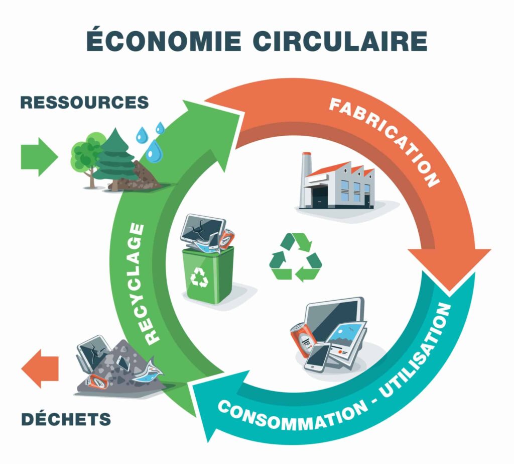 découvrez comment l'économie circulaire transforme le secteur de l'assurance en générant des leads durables. explorez les stratégies novatrices qui favorisent un modèle économique responsable et profitent aux entreprises tout en préservant notre planète.