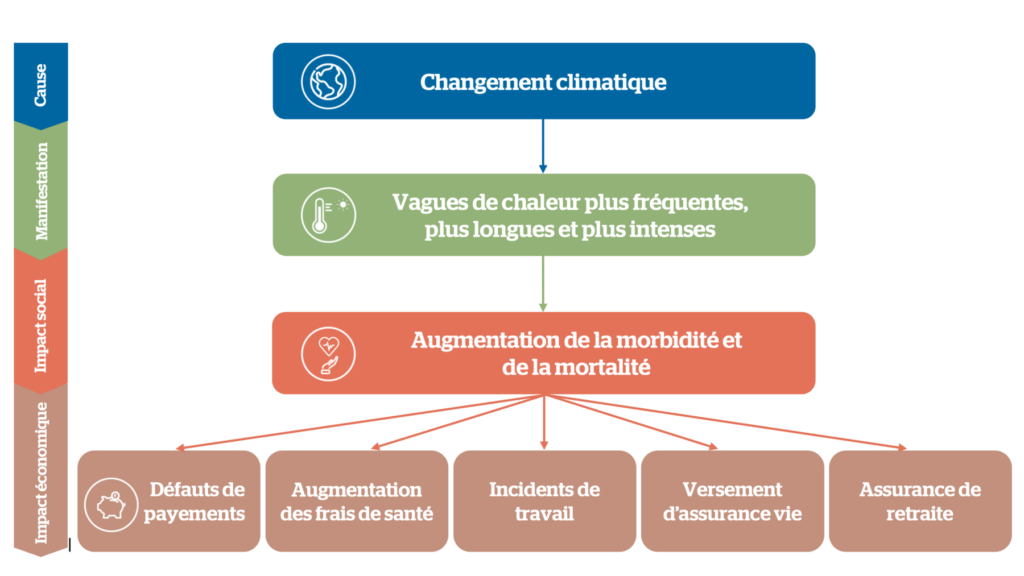 découvrez comment l'impact économique influence la génération de leads dans le secteur de l'assurance. analysez les tendances actuelles et optimisez votre stratégie marketing pour attirer plus de clients potentiels.