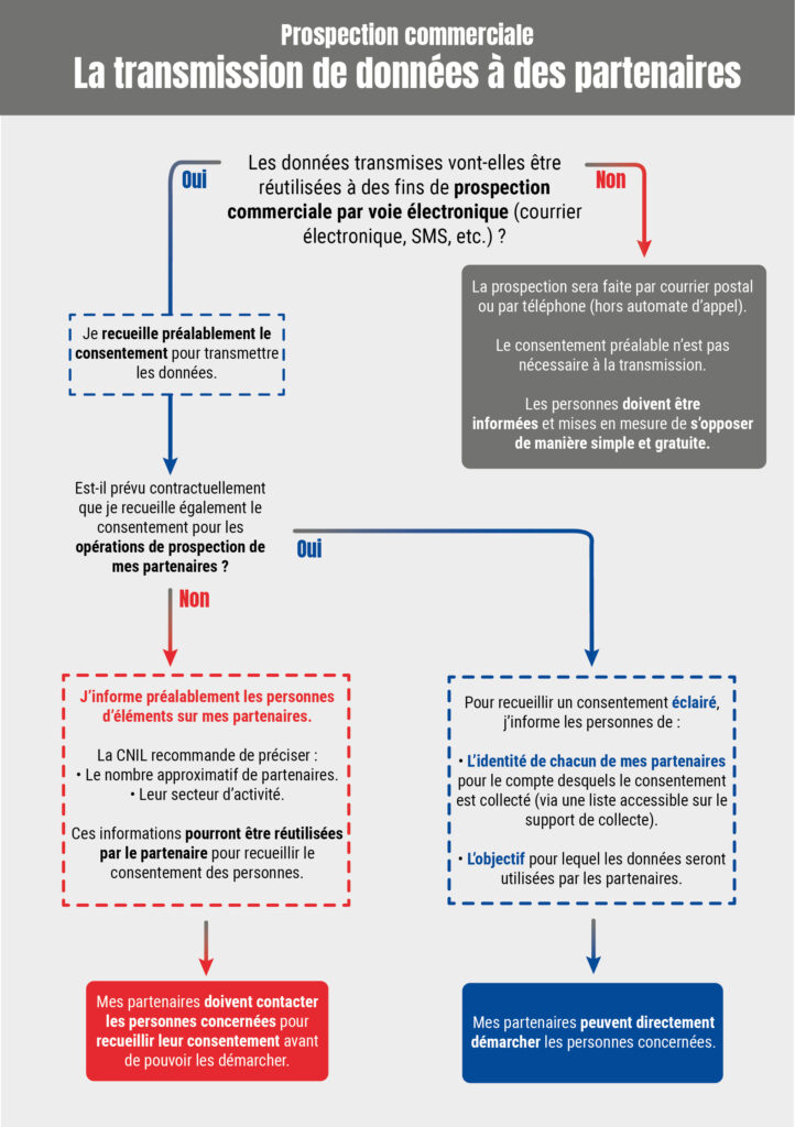 découvrez comment des histoires personnelles peuvent transformer votre approche en matière de leads d'assurance. apprenez l'impact que ces récits peuvent avoir sur votre stratégie commerciale et comment les utiliser pour créer des connexions authentiques avec vos clients.