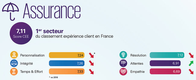 découvrez notre analyse approfondie du parcours client en mutuelle santé. optimisez l'expérience de vos assurés grâce à des insights stratégiques et des recommandations adaptées pour améliorer la satisfaction et la fidélisation.