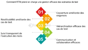 découvrez comment la collaboration interdepartementale peut optimiser les processus en assurance, renforcer l'efficacité et favoriser l'innovation au sein des équipes. explorez les meilleures pratiques et stratégies pour une coopération réussie entre les différents départements.