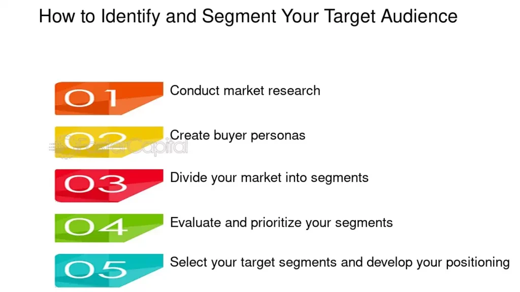 découvrez des stratégies efficaces pour améliorer la fidélisation des leads dans le secteur de la santé. optimisez votre approche marketing pour renforcer l'engagement et transformer vos prospects en clients fidèles.