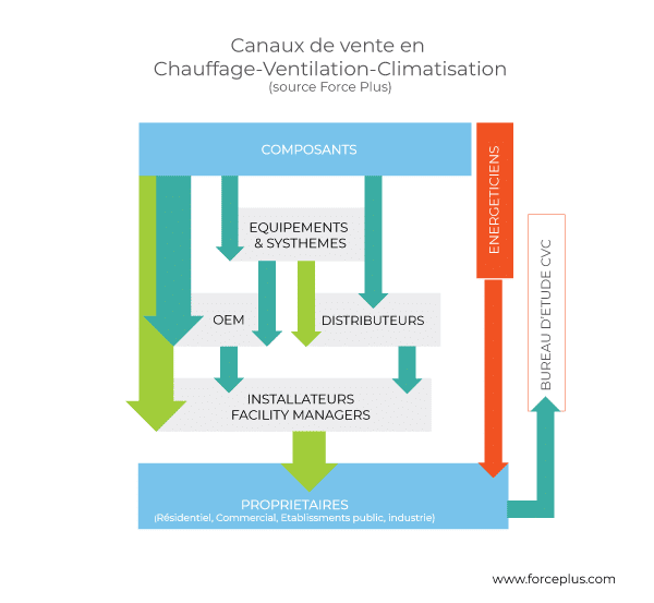 découvrez comment améliorer la réactivité de vos leads en climatisation. maximisez vos opportunités commerciales et optimisez votre processus de vente pour répondre rapidement aux besoins de vos clients.