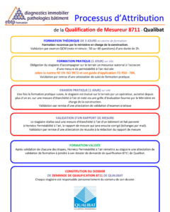 découvrez l'importance de l'analyse de la ventilation dans le cadre du diagnostic immobilier. ce processus essentiel permet d'évaluer la qualité de l'air intérieur et d'assurer la santé des occupants, tout en respectant les normes en vigueur.