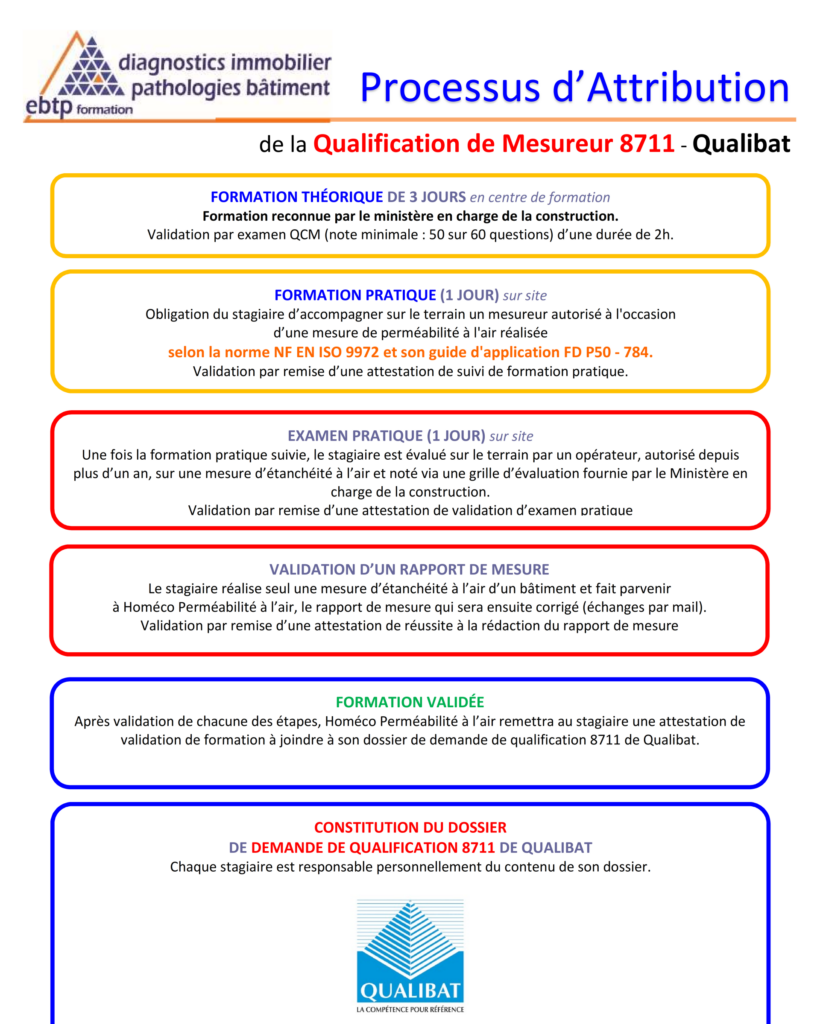 découvrez l'importance de l'analyse de la ventilation dans le cadre du diagnostic immobilier. ce processus essentiel permet d'évaluer la qualité de l'air intérieur et d'assurer la santé des occupants, tout en respectant les normes en vigueur.