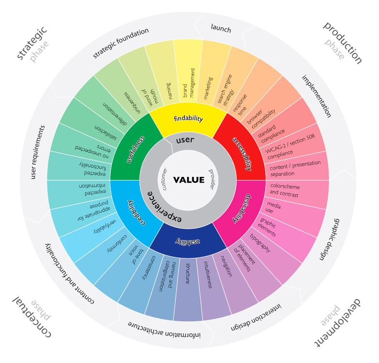 découvrez comment optimiser l'expérience utilisateur dans le secteur de la santé, en intégrant des solutions innovantes et en améliorant l'interaction entre les patients et les professionnels. apprenez les meilleures pratiques pour créer des interfaces intuitives et accessibles, afin de garantir une prise en charge optimale et personnalisée.