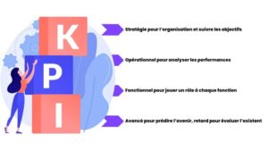 découvrez comment optimiser le suivi des leads en assurance grâce aux kpis essentiels. améliorez votre stratégie de conversion et boostez vos performances commerciales avec des indicateurs clés adaptés au secteur de l'assurance.