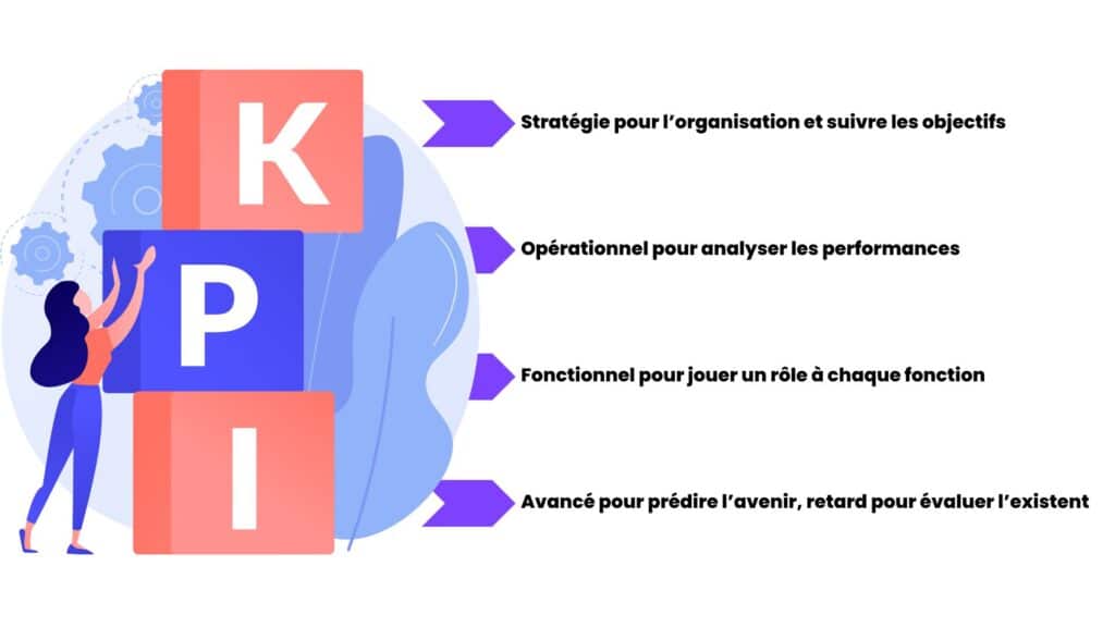 découvrez comment optimiser le suivi des leads en assurance grâce aux kpis essentiels. améliorez votre stratégie de conversion et boostez vos performances commerciales avec des indicateurs clés adaptés au secteur de l'assurance.