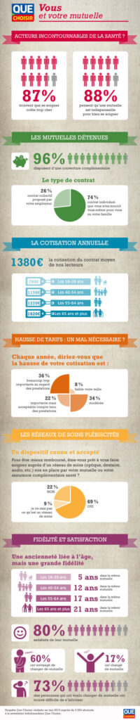 découvrez comment les infographies peuvent booster vos leads en mutuelle santé. apprenez à créer des visuels attractifs pour attirer et convertir vos clients potentiels dans le secteur de l'assurance santé.