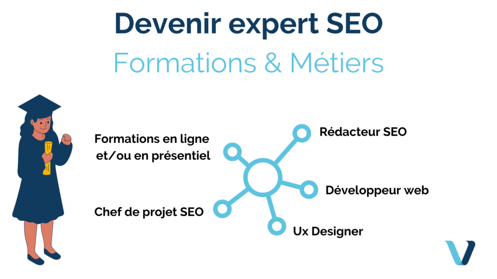 découvrez nos formations spécialisées en seo et génération de leads. optimisez votre visibilité en ligne et boostez votre acquisition client grâce à des stratégies efficaces et des techniques prouvées. rejoignez-nous pour transformer votre approche marketing!