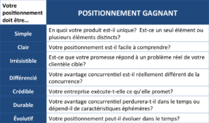 découvrez comment le positionnement de marque en rénovation peut transformer votre entreprise. apprenez à définir votre identité, à vous démarquer de la concurrence et à attirer une clientèle fidèle dans le secteur de la rénovation. optimisez votre stratégie pour un impact durable et une croissance réussie.