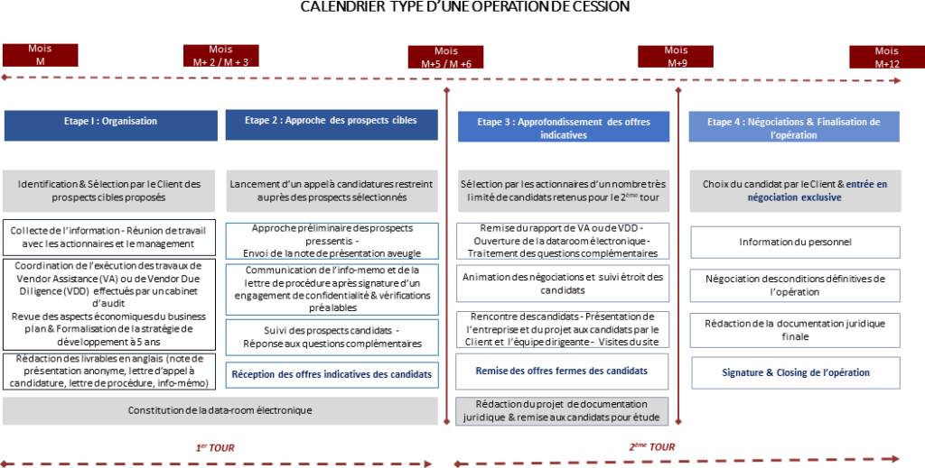 assurez un suivi efficace après vos réunions financières grâce à nos astuces et conseils. optimisez la gestion de vos projets, adoptez des pratiques incontournables pour maintenir la communication avec les participants et garantissez la mise en œuvre des décisions prises. découvrez comment maximiser l'impact de vos réunions finance.