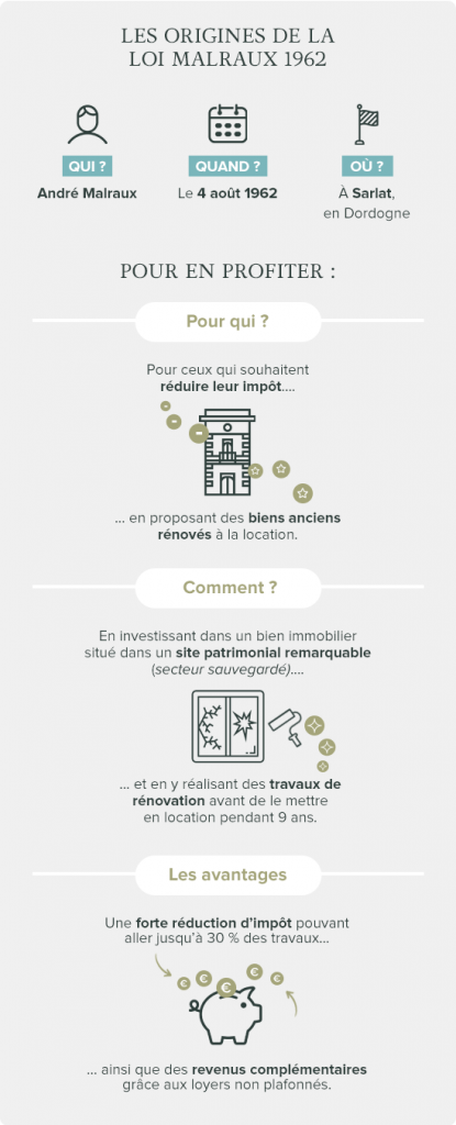 découvrez comment la loi malraux peut vous aider à optimiser vos investissements immobiliers. apprenez à générer des leads qualifiés tout en bénéficiant d'avantages fiscaux grâce à cette législation. maximisez votre patrimoine immobilier et saisissez les opportunités offerts par la loi malraux.