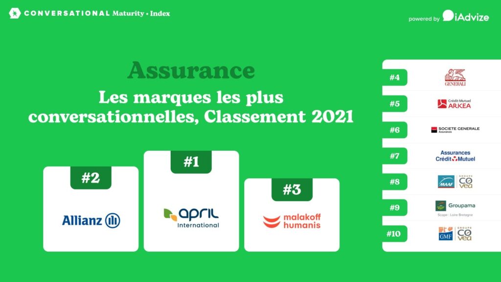 découvrez comment attirer et fidéliser vos clients dans le secteur de l'assurance grâce à des stratégies innovantes et adaptées à leurs besoins. améliorez votre approche marketing pour maximiser votre impact et renforcer la confiance des consommateurs.