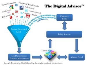 découvrez l'efficacité comparative des méthodes traditionnelles et digitales pour générer des leads dans le secteur de l'assurance. explorez les avantages et inconvénients de chaque approche et apprenez comment maximiser vos résultats.