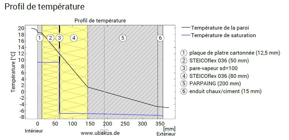 découvrez des stratégies d'isolation efficaces pour améliorer le confort de votre maison tout en réduisant vos factures d'énergie. apprenez à optimiser votre espace de vie avec des techniques d'isolation performantes et respectueuses de l'environnement.