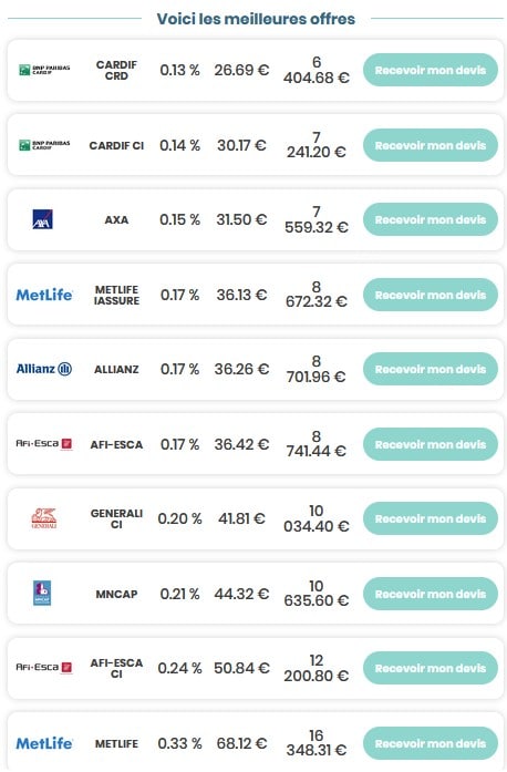 découvrez notre guide des meilleures assurances prêt pour protéger votre investissement. comparez les options, les tarifs et bénéficiez de conseils pour choisir la couverture la plus adaptée à vos besoins.