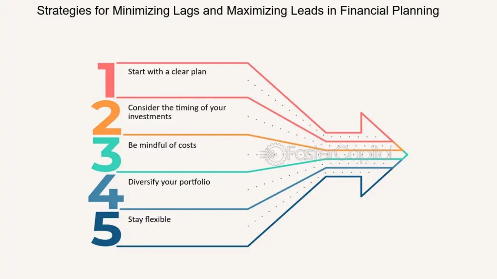 découvrez des stratégies efficaces pour générer des leads dans le domaine des finances. apprenez à optimiser votre approche marketing et à transformer vos prospects en clients fidèles, tout en renforçant votre présence sur le marché.