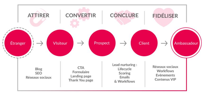 découvrez des stratégies efficaces pour générer des leads financiers et maximiser vos opportunités d'affaires dans le secteur financier. apprenez à attirer des clients potentiels grâce à des techniques éprouvées, des conseils d'experts, et des outils innovants.