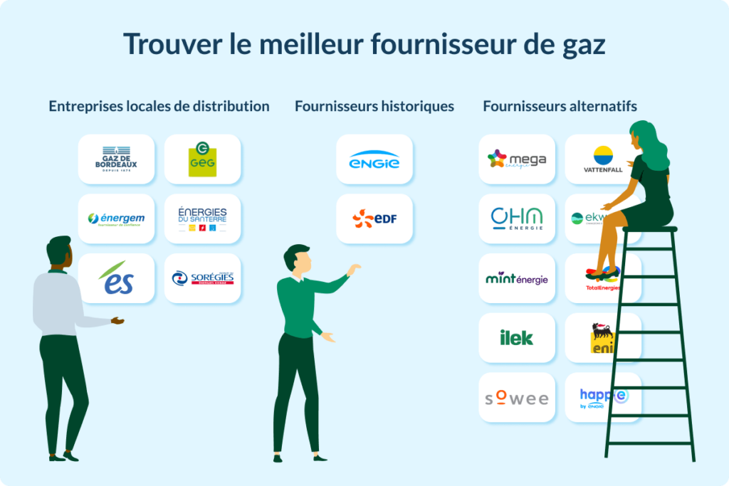 découvrez comment générer des leads qualifiés pour votre entreprise de fourniture de gaz. optimisez votre stratégie marketing et attirez de nouveaux clients grâce à des méthodes efficaces et adaptées au secteur.