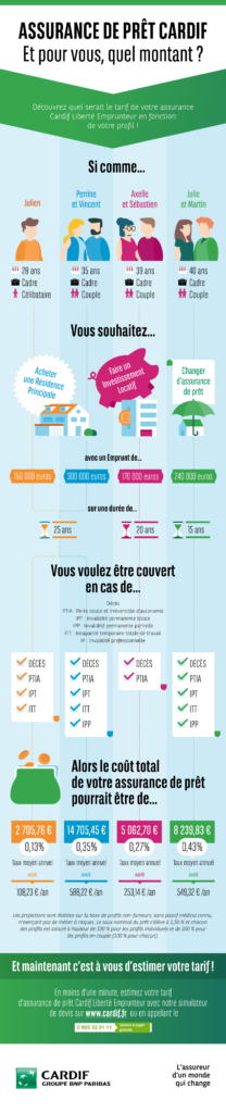 découvrez comment optimiser la performance de vos campagnes d'assurance prêt. stratégies efficaces, ciblage précis et suivi des résultats pour maximiser votre retour sur investissement.