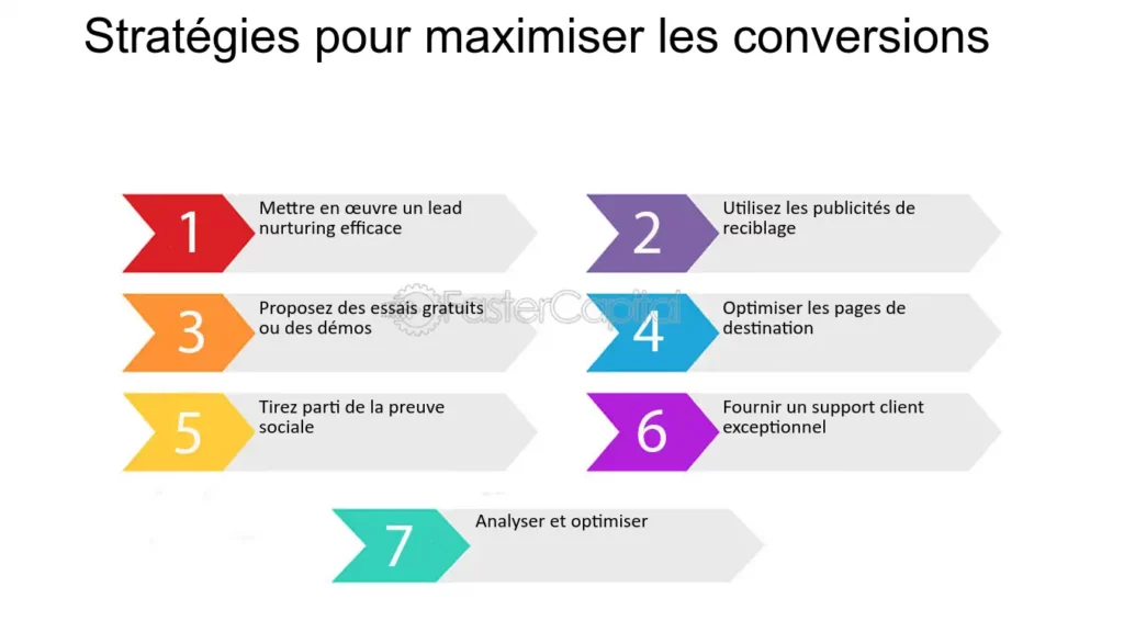 découvrez comment optimiser vos leads grâce à une stratégie financière efficace. apprenez les meilleures pratiques pour convertir vos prospects en clients et maximiser votre retour sur investissement.